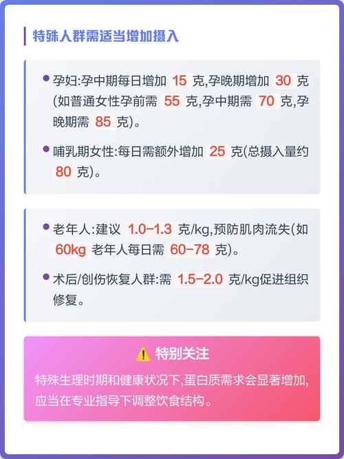 如何科学摄入蛋白质，成为减肥界的郑多燕式成功案例？