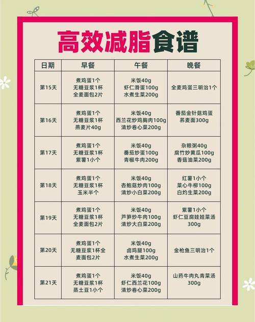 医生推荐的减肥餐两周能减掉10斤吗？