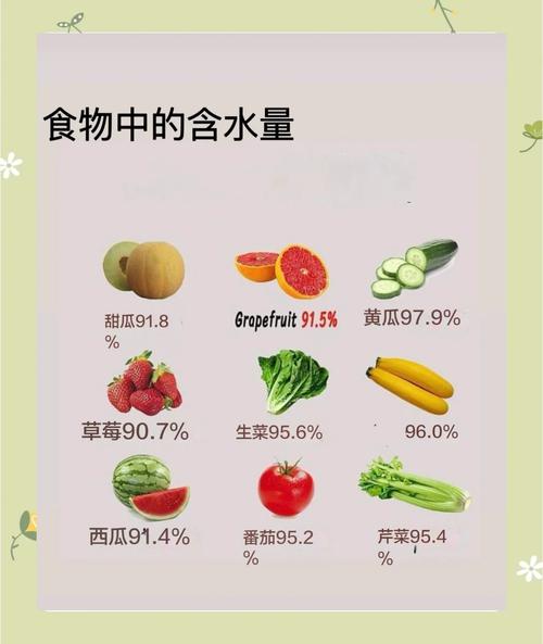 哪些食物是补充水分的最佳选择，不能缺少？