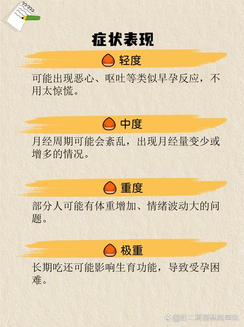 避孕药真的会导致吃后胸部变小，让人很伤心吗？