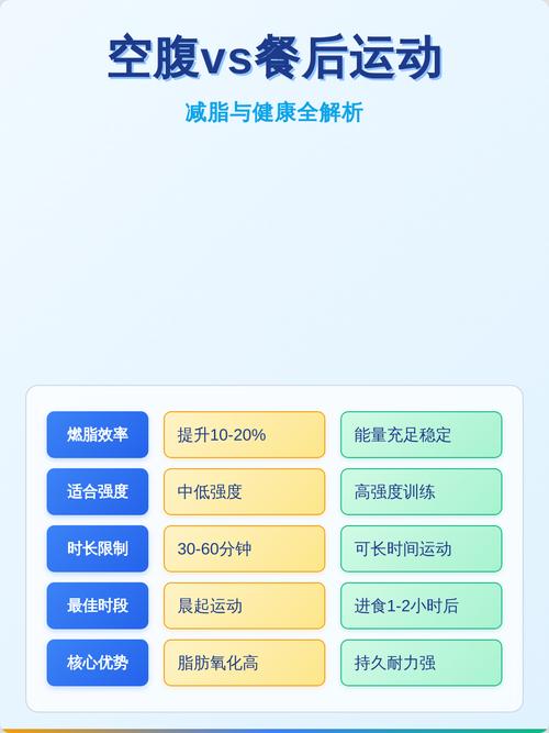 为什么空腹运动比餐后运动更能达到瘦身效果呢？