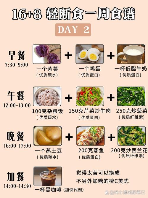 有哪些网友亲身实践的饮食减肥法值得借鉴？