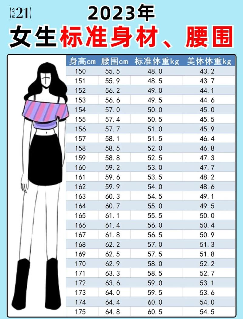 身高过半腰围算肥胖的新算法，你了解吗？