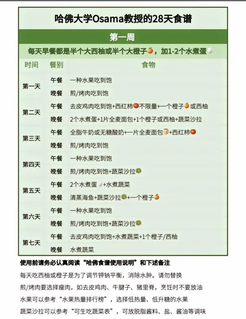 一个月内同过8小时饮食减肥法嫩减掉20斤吗？