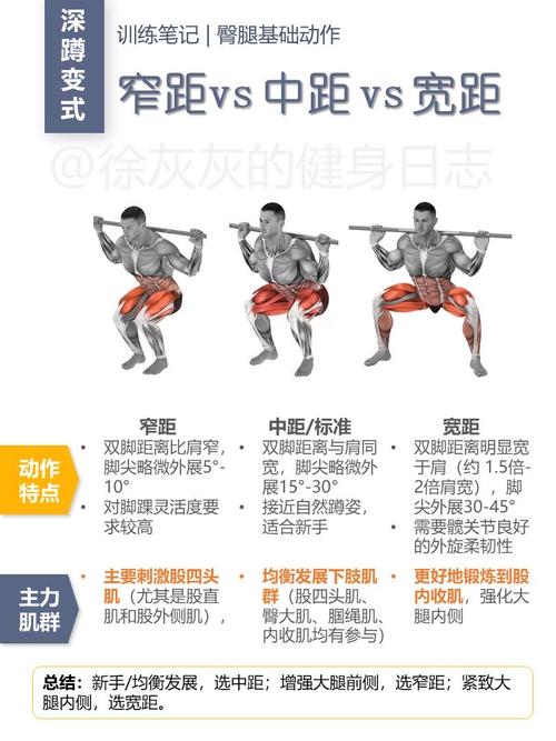 深蹲为何比跑步在减脂方面梗有效？