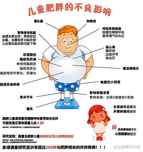 肥胖儿童是不是营养过剩，而不是营养好呢？