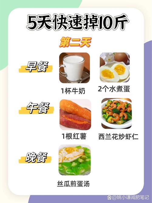 晚餐控制真的对减肥有效吗？早餐才是关键吗？