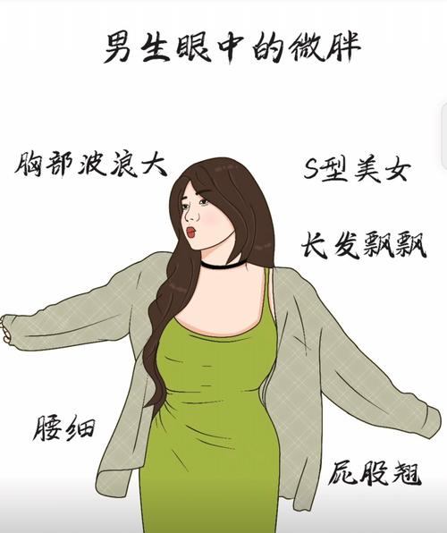 男人在恋爱中是否会介意女友体重稍高这类身材差异？