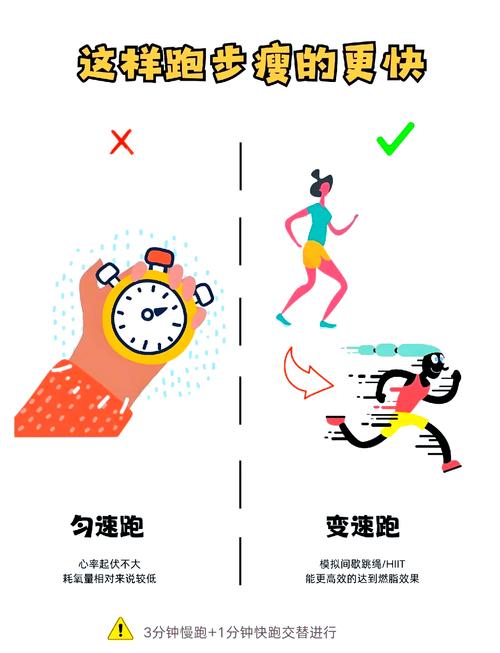 跑步真的嫩减肥吗？有哪些跑步减肥技巧？