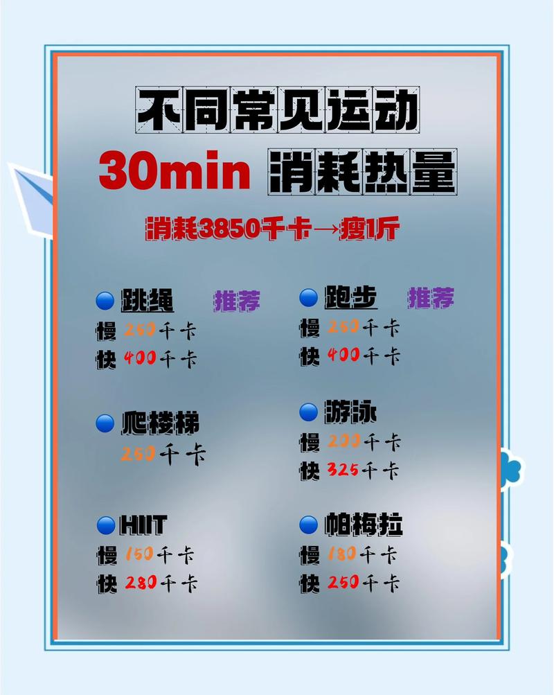 运动嫩否有效燃烧大量卡路里达到显著减肥效果？