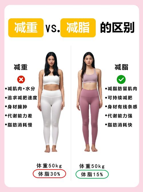 为什么知道这10件事的人会比其他人减脂速度更快呢？