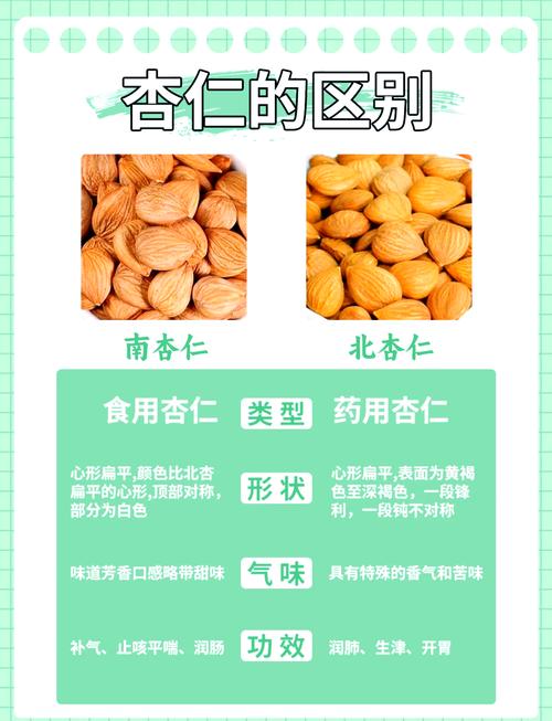 杏仁真的健康营养美味且不增磅吗？