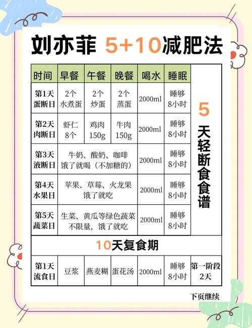 三天轻断食减肥法，如何轻松减掉5斤？