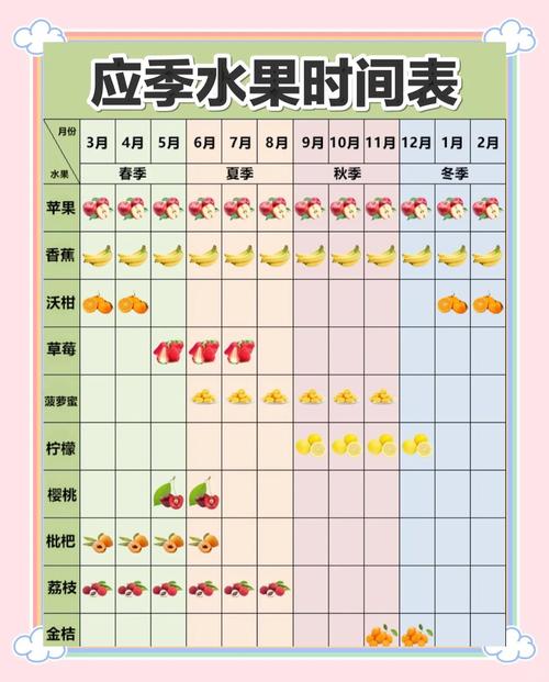 什么时候吃水果最有利于健康呢？