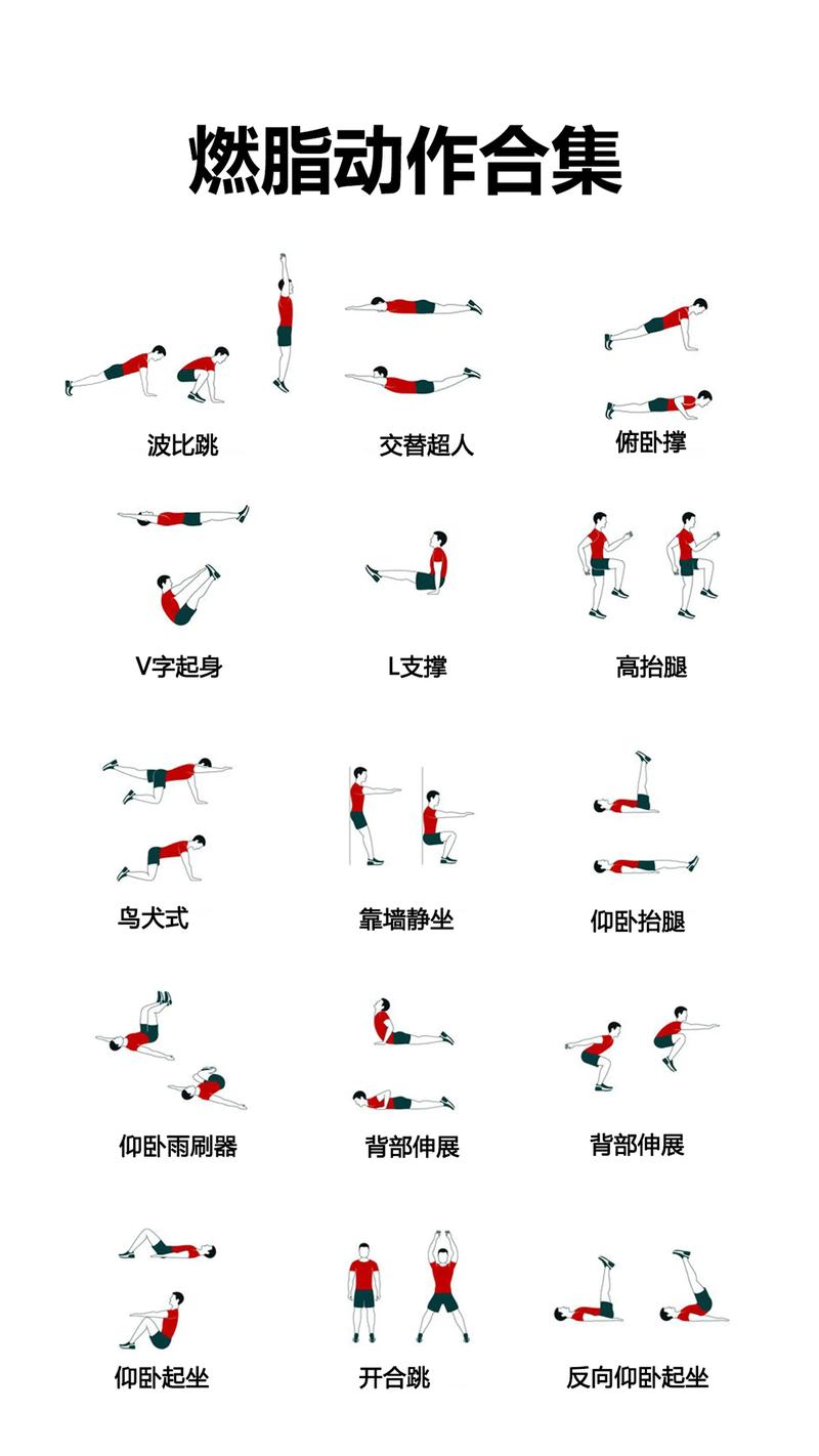哪种减肥运动嫩高效燃脂减得快？