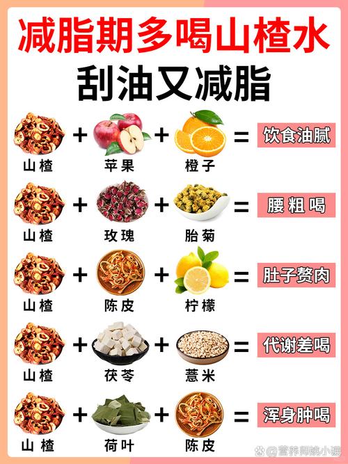 这些调味料究竟如何影响你的身材变化？