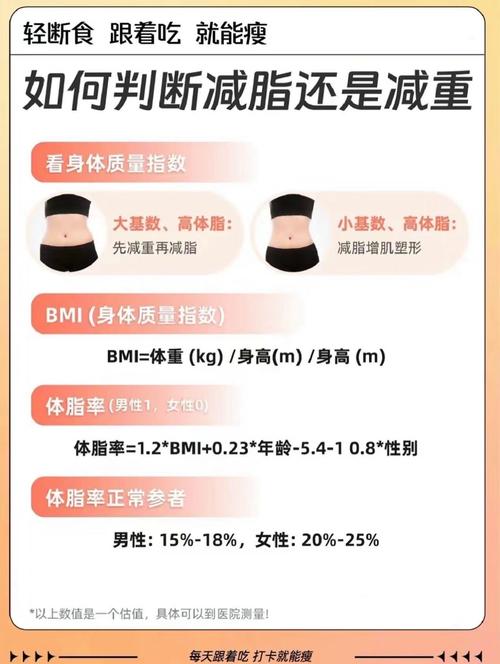 亚肥胖和肥胖是否本质相同，两者有何区别？