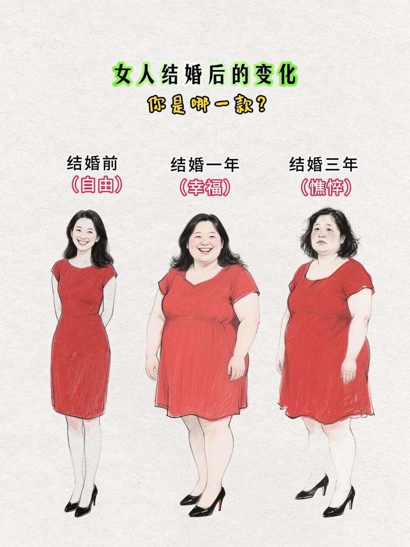 结婚或离婚后是不是会让人不知不觉发胖呢？