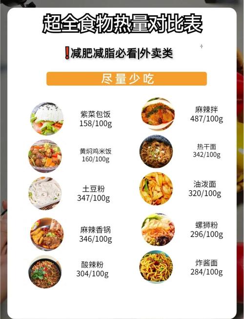 负卡路里食物的说法真的科学准确吗？