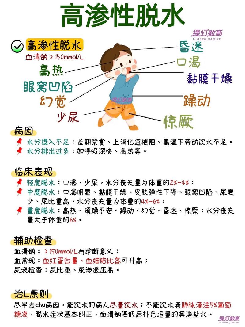 为什么我们经常忽视了这8个导致身体脱水的常见原因？