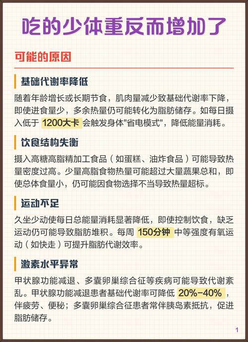 为什么吃得少反而会导致体重增加得更快呢？