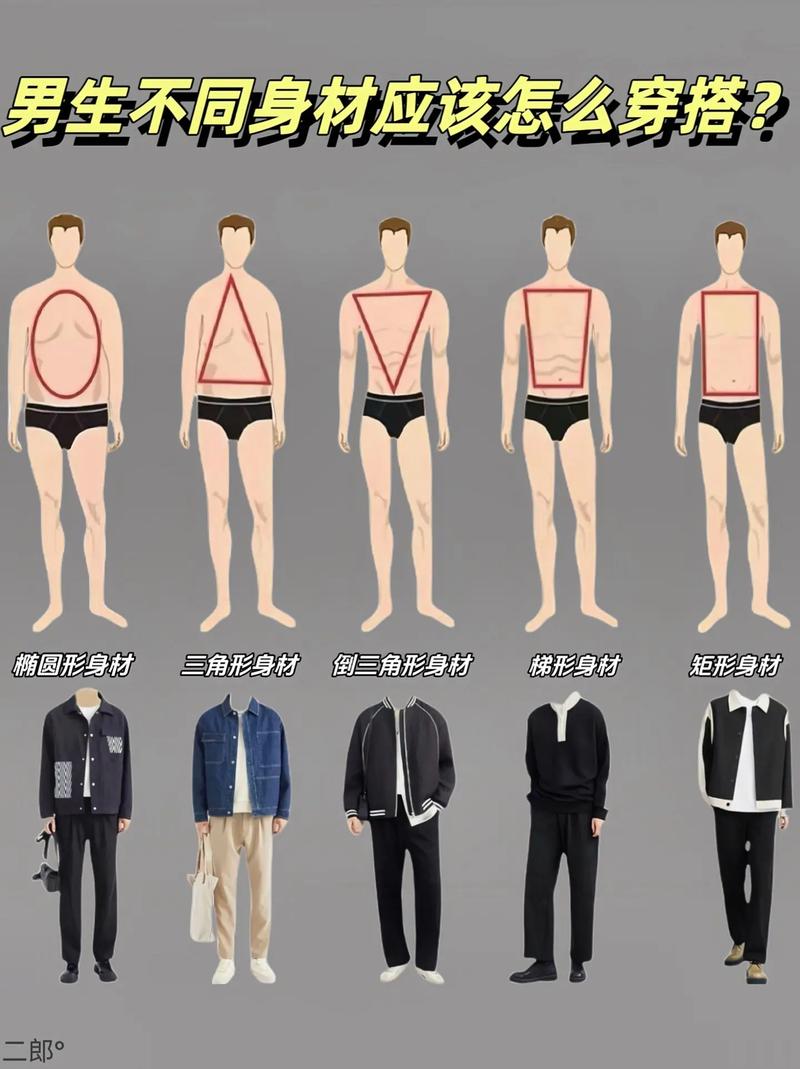 我属于男性七种身材中的哪一种？