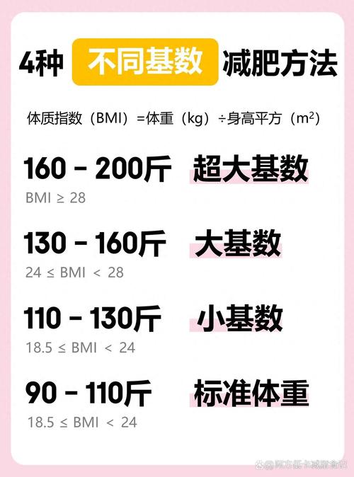 高红甫两个月是如何减掉18斤体重的？