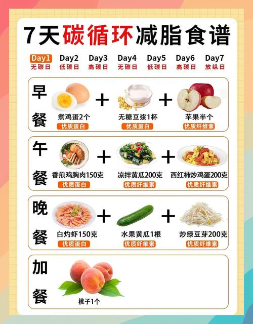 如何通过7天国庆减肥计划快速减掉10斤？