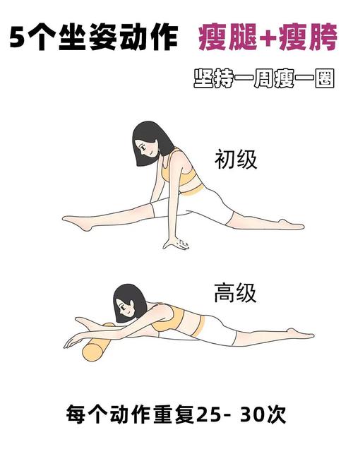 如何改掉坏习惯，重塑完美臀形呢？