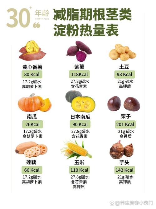 哪些7大淀粉食物适合减肥？