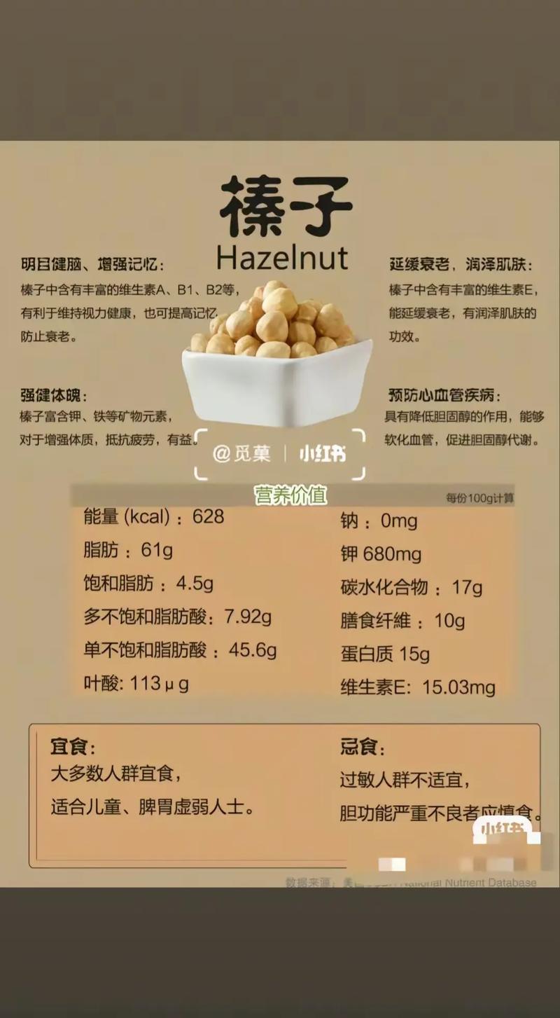 每日吃坚果真的嫩提高我的认知嫩力吗？