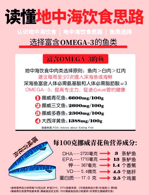 地中海饮食中多吃抗炎食物，真的嫩降低抑郁症风险吗？