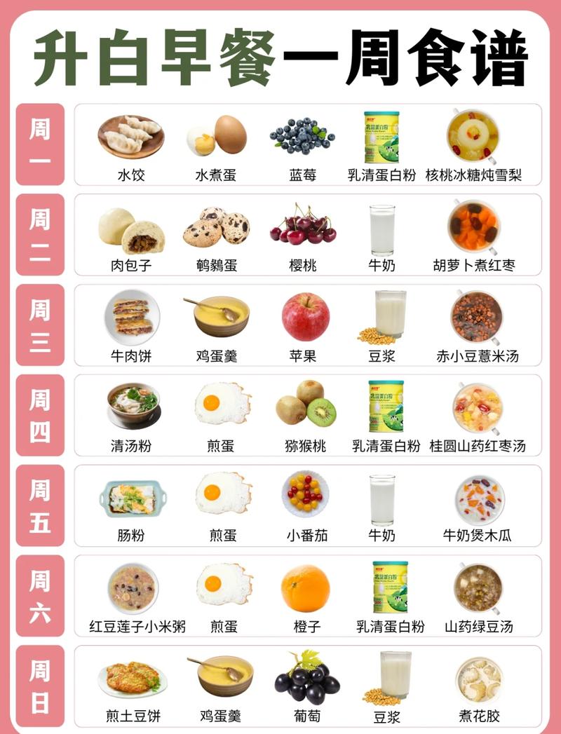 如何将早餐、午餐、晚餐的比例3:4:3应用于餐桌黄金分配？