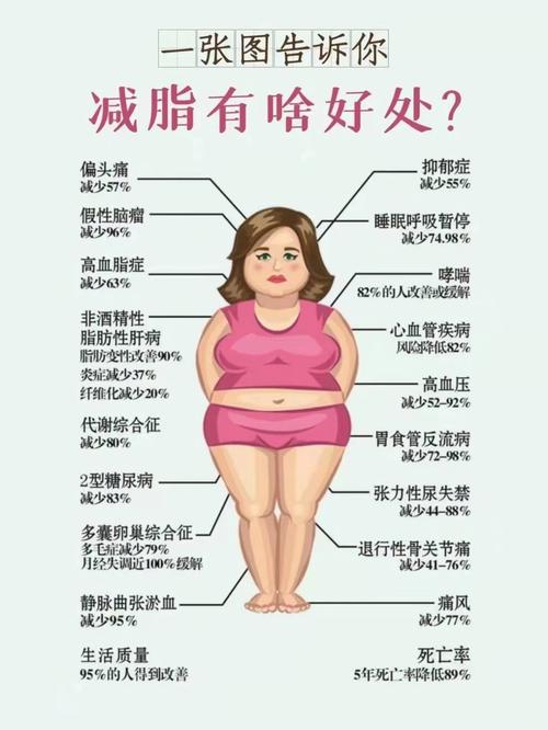 减肥后女子为何增肥32斤反而重获快乐？