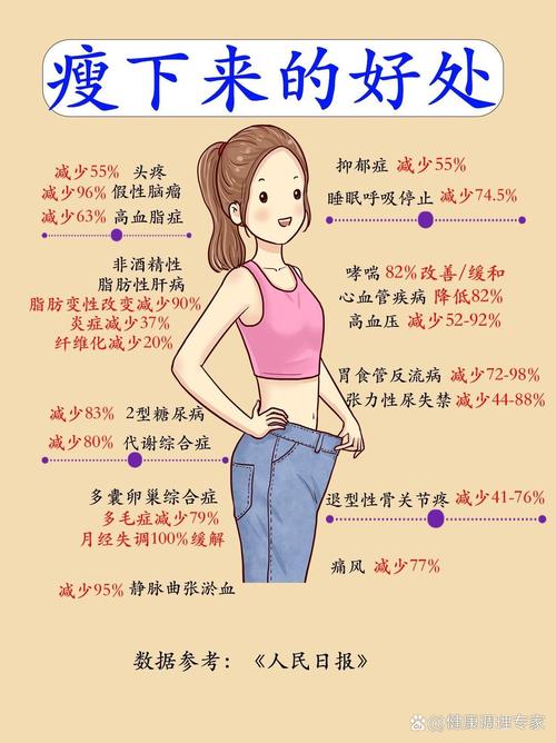 女性减肥后有哪些意想不到的好处呢？