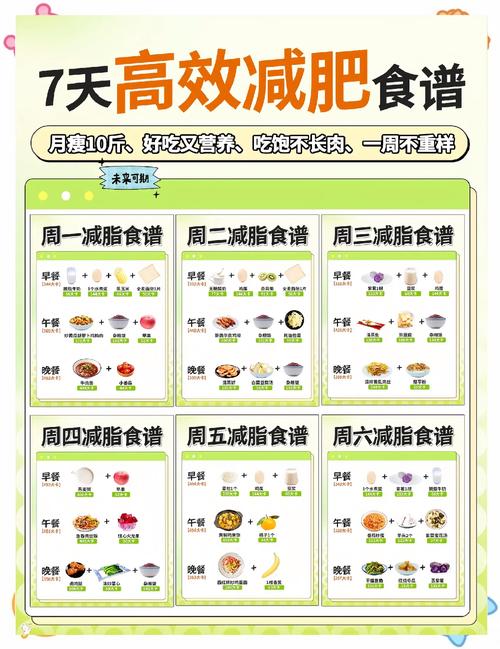 如何通过7天中药减肥食谱有效甩脂且不反弹？