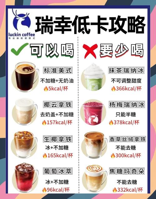 咖啡真的有助于控制血糖并减轻体重吗？