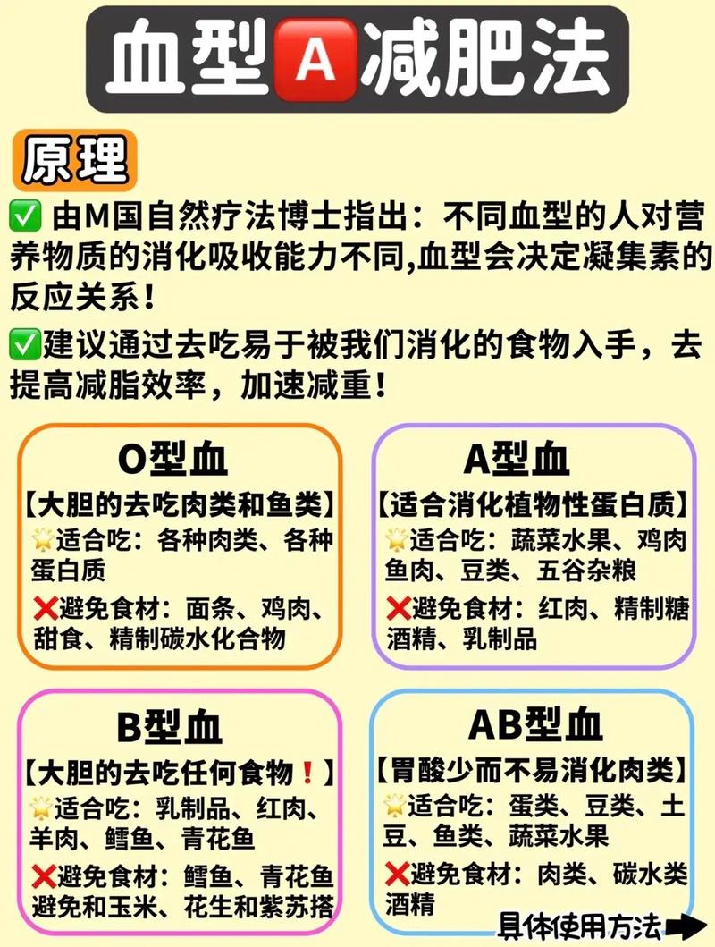 O型血型减肥应该怎么做才能有效减脂？