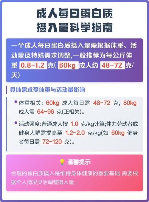 如何科学摄入蛋白质，成为减肥界的郑多燕式成功案例？