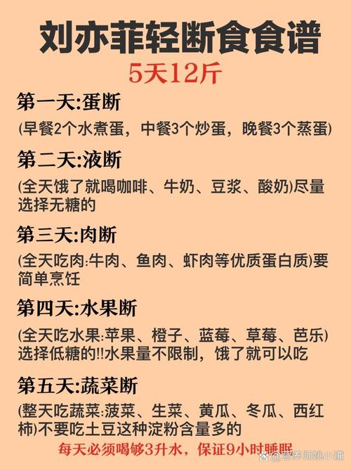 两个月减12斤，超速省钱减肥法可行吗？