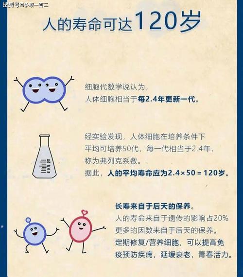 有哪些特征会阻碍人类达到长寿的极限？