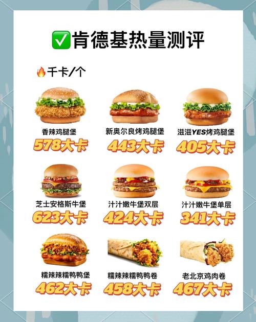 在肯德基麦当劳中，哪些高热量食品容易让人发胖？