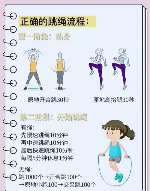 跳绳10分钟相当于慢跑半小时这种说法准确吗？