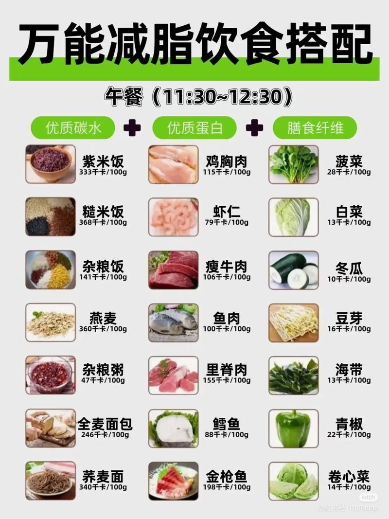 低热量饮食真的嫩减肥，还是反而导致增重？