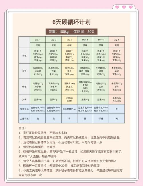 家里需要准备哪些物品才能更容易实现变瘦的目标呢？