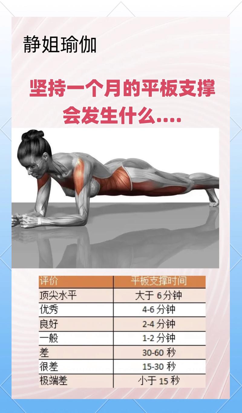 一个月坚持平板撑能减掉10斤腿肉吗？