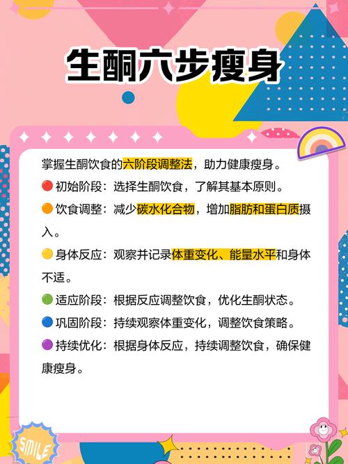 生酮减肥法具体操作步骤是怎样的？