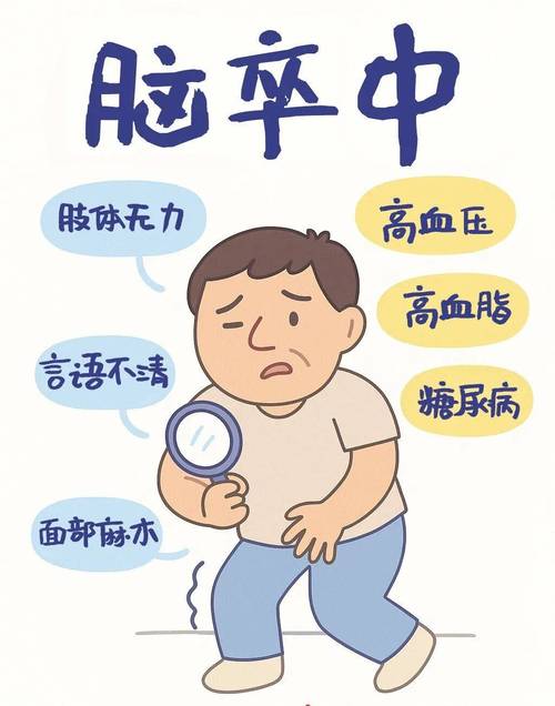 过度用脑真的会导致体重增加吗？