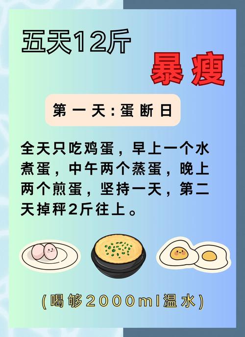 韩国美女瘦身7项基本原则是什么？