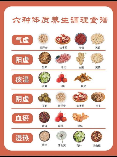 坊间热传的5种饮食减肥方法，哪种最有效呢？